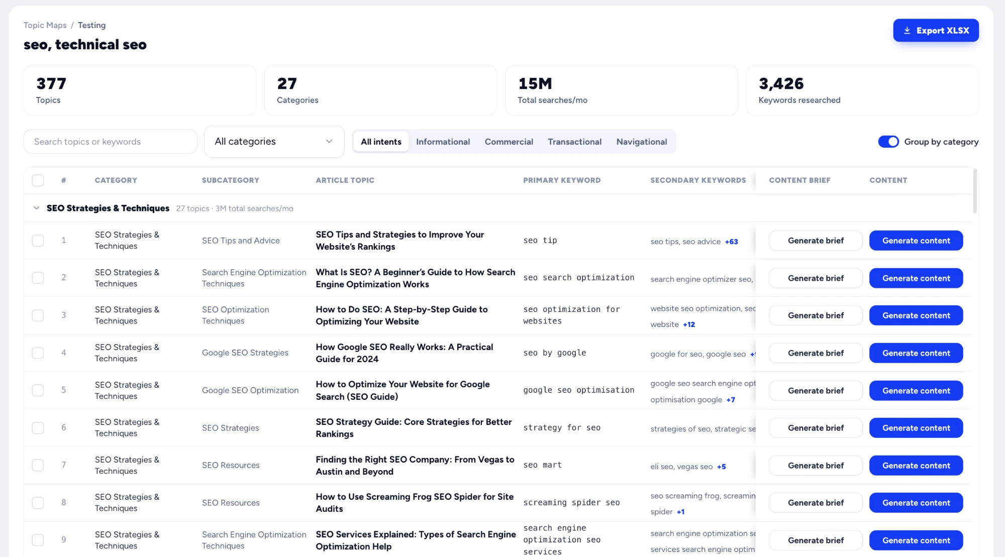 Topic Map for seo, technical seo: 377 topics across 27 categories with primary keywords and brief and content buttons